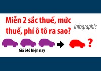 Thuế, phí ô tô ra sao sau khi miễn, giảm 2 loại thuế?