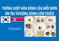 Thông điệp hòa bình của mỗi món ăn tại thượng đỉnh liên Triều