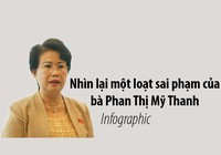 Nhìn lại một loạt sai phạm của bà Phan Thị Mỹ Thanh