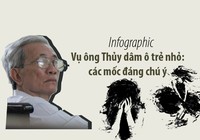 Nhìn lại vụ Nguyễn Khắc Thủy dâm ô trẻ em được giảm án