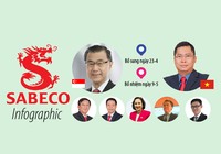 7 nhân sự mới cấp cao được tỉ phú Thái đưa vào Sabeco