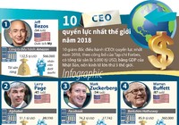 10 CEO quyền lực nhất thế giới năm 2018