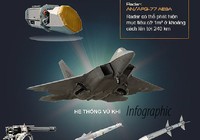'Chiến thần' F22 quần thảo tại cuộc tập trận ở Hàn Quốc