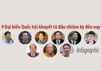 9 đại biểu Quốc hội nào khuyết từ đầu nhiệm kỳ XIV đến nay?