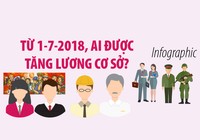 Từ 1-7-2018, ai được tăng lương cơ sở?