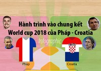 Hành trình vào chung kết World Cup 2018 của Pháp - Croatia