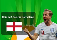 6 bàn thắng của Chiếc giày vàng World Cup 2018