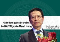 Chân dung quyền Bộ trưởng Bộ TT&TT Nguyễn Mạnh Hùng