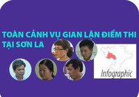 Infographic: Toàn cảnh vụ gian lận điểm thi tại Sơn La