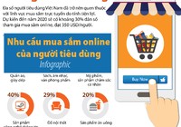 Nhu cầu mua sắm online của người tiêu dùng