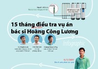 15 tháng điều tra vụ án bác sĩ Hoàng Công Lương