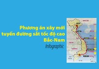 Infographic: Dự án xây mới tuyến đường sắt tốc độ cao Bắc-Nam