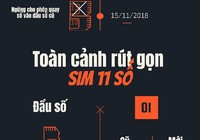 Toàn cảnh rút gọn SIM 11 số sang 10 số từ ngày 15-9-2018