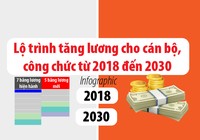 Lộ trình tăng lương cho cán bộ, công chức từ 2018 đến 2030