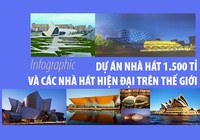 Dự án nhà hát 1.500 tỉ và các nhà hát hiện đại trên thế giới