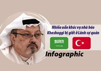 Nhiều uẩn khúc vụ nhà báo Khashoggi bị giết ở lãnh sự quán