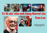 Siêu anh hùng Marvel và 12 di sản của Stan Lee