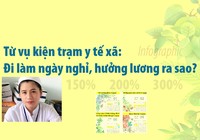 Từ vụ kiện trạm y tế xã: Đi làm ngày nghỉ, hưởng lương ra sao?