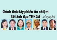 30 lãnh đạo TP.HCM lấy phiếu tín nhiệm: Danh sách chính thức