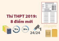 8 điểm mới của kỳ thi THPT 2019