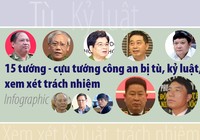 15 tướng, cựu tướng công an bị kỷ luật, xem xét trách nhiệm