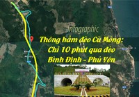 Thông hầm đèo Cù Mông: Chỉ 10 phút qua đèo Bình Định - Phú Yên