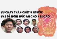 Vụ Hoàng Công Lương: VKS đề nghị mức án cho 7 bị cáo