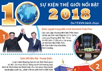 10 sự kiện thế giới nổi bật năm 2018