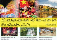 10 sự kiện văn hóa, thể thao và du lịch tiêu biểu năm 2018