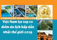 Việt Nam lọt top 10 điểm du lịch hấp dẫn nhất năm 2019