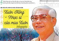 Xuân Hồng - Nhạc sĩ của mùa Xuân