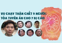 Mức án tòa phạt BS Lương và 6 bị cáo