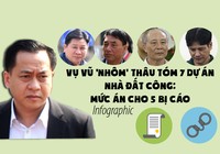 Mức án của Vũ 'nhôm' và 4 cán bộ ngành công an