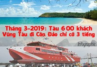 Tháng 3-2019: Tàu 600 chỗ Vũng Tàu đi Côn Đảo chỉ cỡ 3 tiếng
