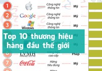 Top 10 thương hiệu hàng đầu thế giới