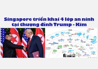 Singapore triển khai 4 lớp an ninh tại thượng đỉnh Trump - Kim
