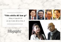 'Tiền nhiều để làm gì' của các tỉ phú Châu Á