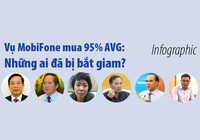 Vụ MobiFone mua AVG: Những ai đã bị bắt giam?