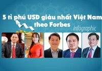 Những tỉ phú giàu nhất Việt Nam theo bình chọn của Forbes