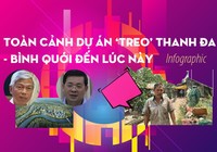 Toàn cảnh dự án Thanh Đa - Bình Quới bị 'treo'