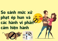 Mức phạt ép hun thua hơn 20 lần so mức phạt xả rác