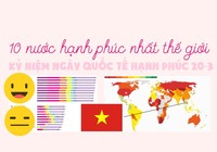 Top 10 nước hạnh phúc nhất thế giới và vị trí của Việt Nam
