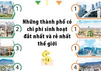 Top 10 thành phố có phí sinh hoạt đắt nhất và rẻ nhất thế giới