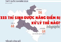 222 thí sinh được nâng điểm bị xử lý thế nào?