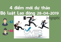 4 điểm mới dự thảo Bộ luật Lao động sửa đổi