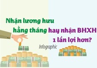 Nhận lương hưu hằng tháng hay nhận BHXH 1 lần lợi hơn?