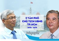 2 tân Phó Chủ tịch TP.HCM sẽ phụ trách về nội chính, tài chính