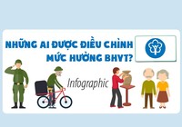 Những ai được điều chỉnh mức hưởng BHYT theo Nghị định 146