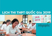Lịch thi Trung học phổ thông quốc gia 2019