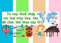 Người Việt sắp được mua tàu, máy bay, đồ chơi... thuế 0%